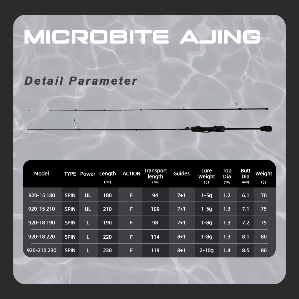 MIFINE MICROBITE AJING Spinnin - Kastking Reel Zephyr review and price
